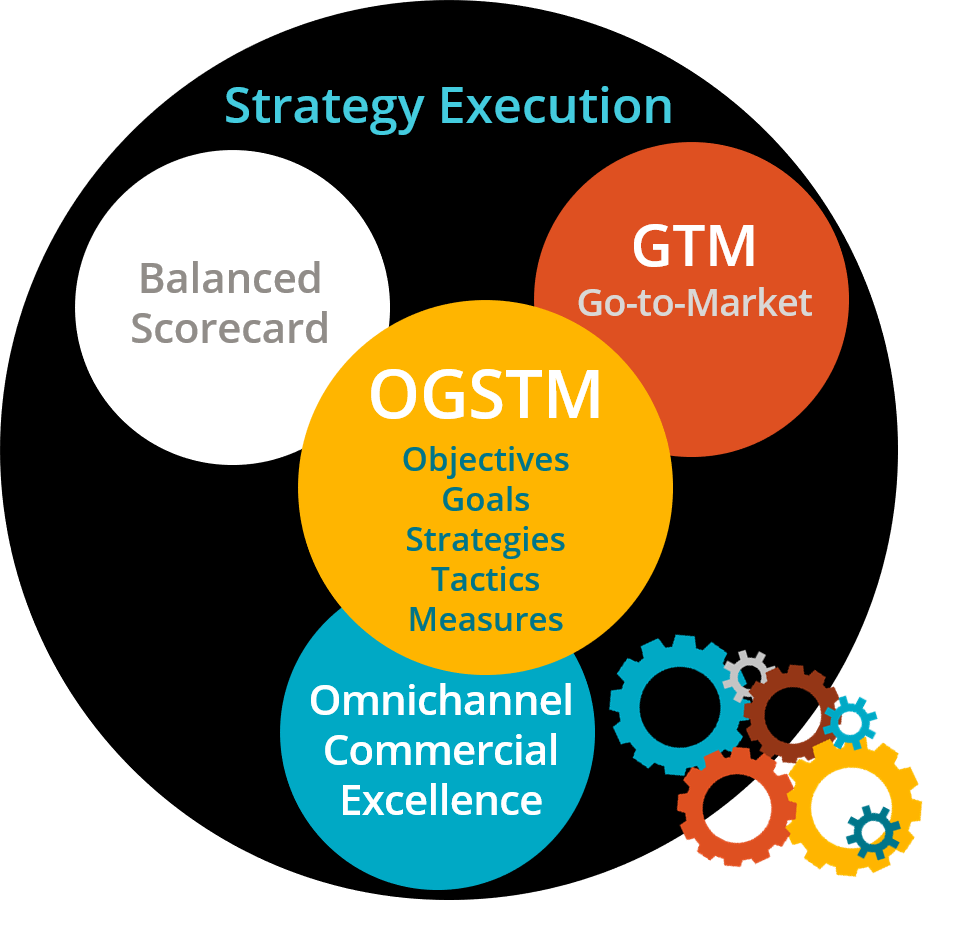 Strategy Execution - Nextrday - Strategy creation, strategy execution ...
