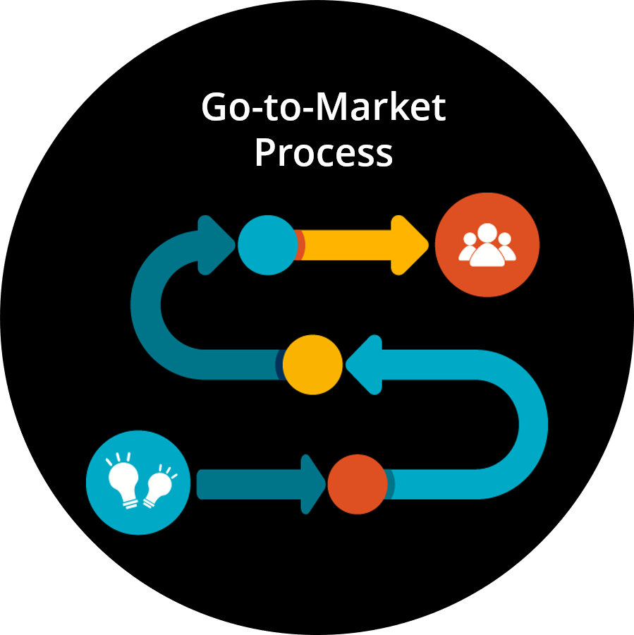 Go To Market Gtm Process Nextrday Strategy Creation Strategy Execution Go To Market And