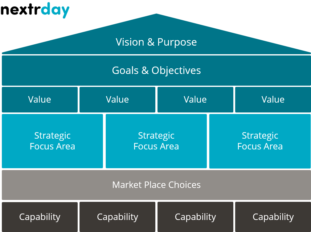 strategy model